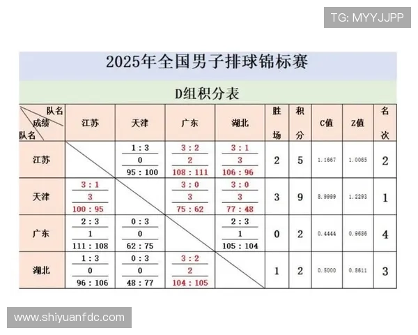 成都排球队在全国排球战术排行榜中荣获第九名的辉煌成就 成都排球队在全国排球战术排行榜中荣获第九名的辉煌成就