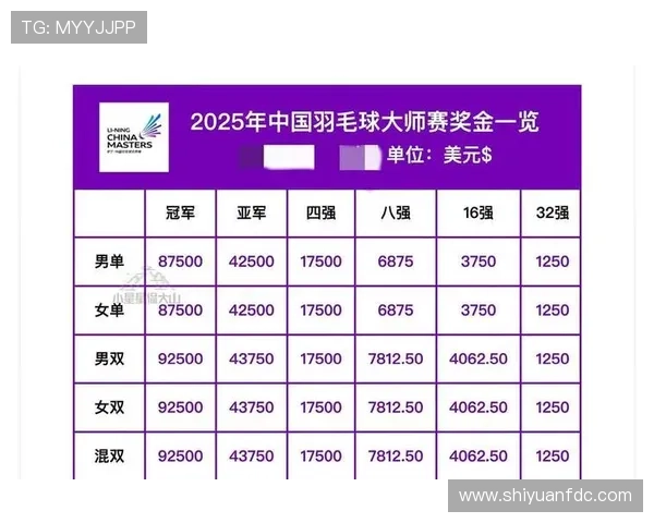 杭州羽毛球队在大师赛积分榜上以73分稳居第一名展现强劲实力 杭州羽毛球队在大师赛积分榜上以73分稳居第一名展现强劲实力